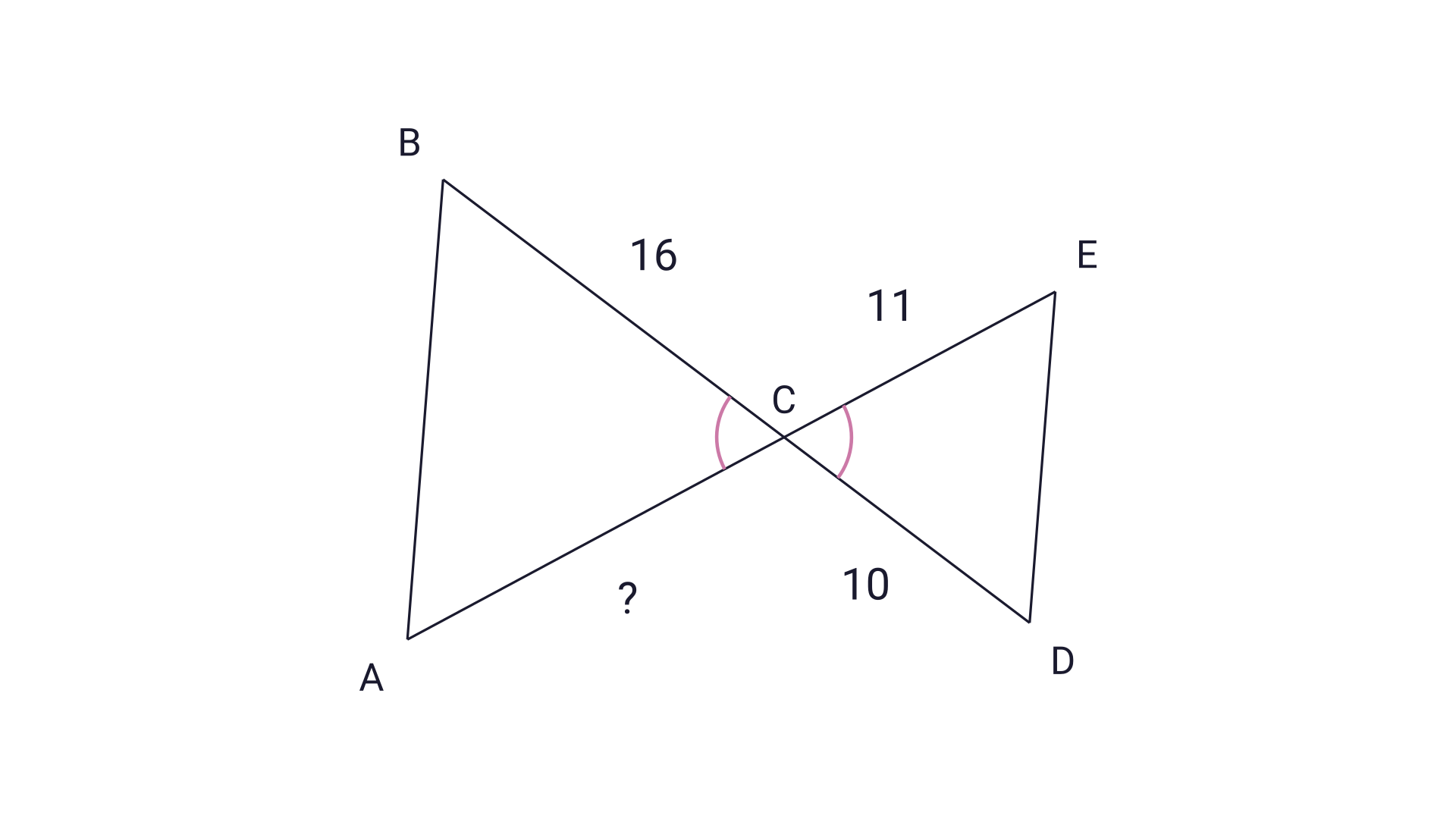 Figure for this question