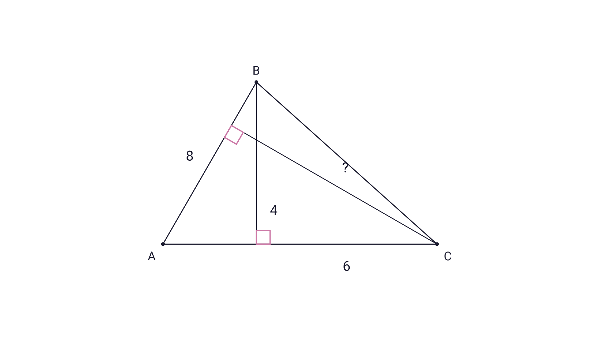 Figure for this question